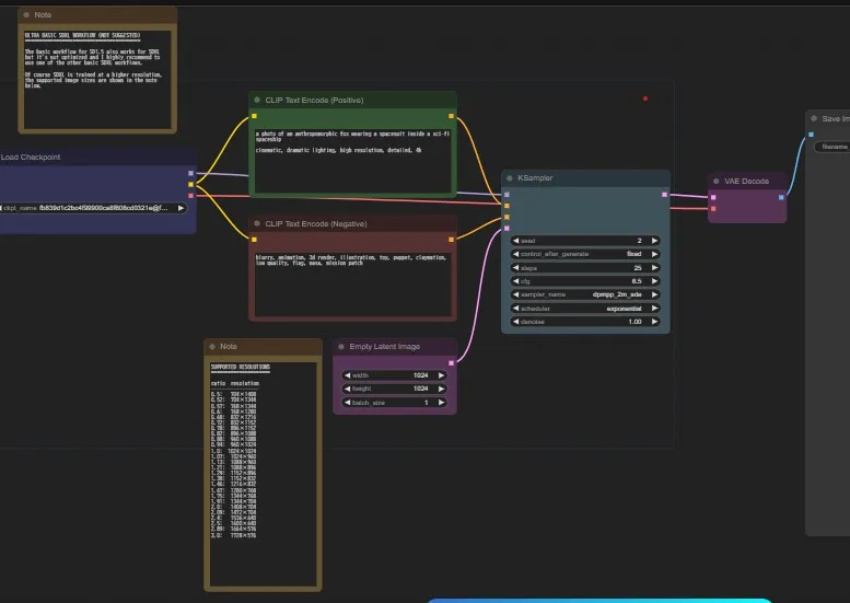 Stable Diffusion VAEとは